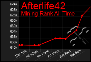 Total Graph of Afterlife42