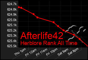 Total Graph of Afterlife42