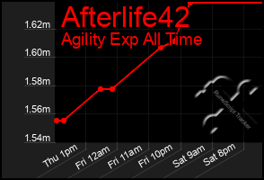 Total Graph of Afterlife42