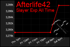 Total Graph of Afterlife42