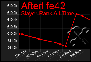 Total Graph of Afterlife42