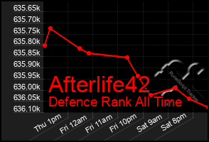 Total Graph of Afterlife42