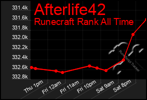 Total Graph of Afterlife42