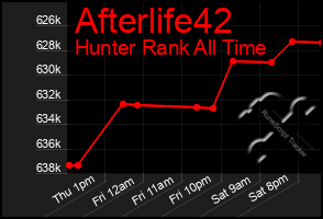 Total Graph of Afterlife42