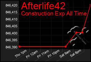 Total Graph of Afterlife42