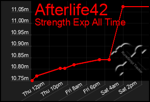 Total Graph of Afterlife42