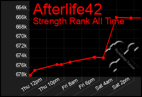 Total Graph of Afterlife42