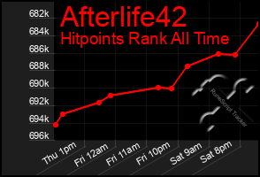 Total Graph of Afterlife42