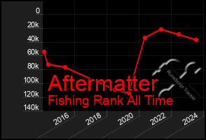 Total Graph of Aftermatter