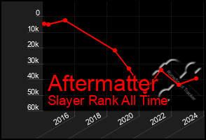 Total Graph of Aftermatter