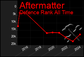 Total Graph of Aftermatter