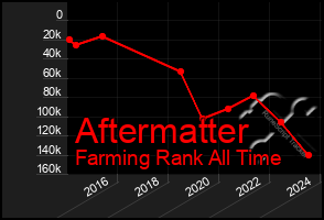 Total Graph of Aftermatter