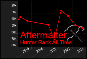 Total Graph of Aftermatter