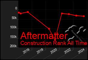 Total Graph of Aftermatter