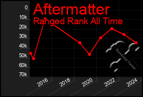 Total Graph of Aftermatter