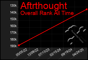 Total Graph of Aftrthought