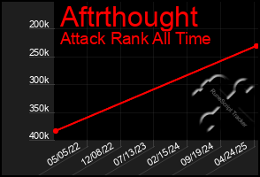 Total Graph of Aftrthought