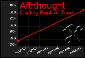 Total Graph of Aftrthought