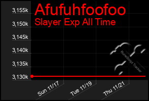 Total Graph of Afufuhfoofoo