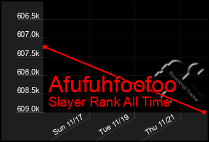 Total Graph of Afufuhfoofoo