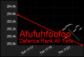 Total Graph of Afufuhfoofoo