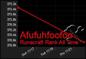 Total Graph of Afufuhfoofoo