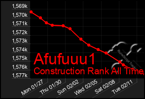 Total Graph of Afufuuu1