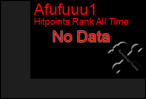 Total Graph of Afufuuu1