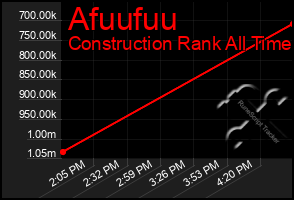 Total Graph of Afuufuu