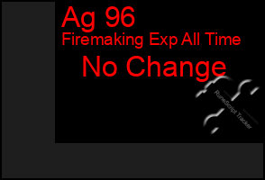 Total Graph of Ag 96