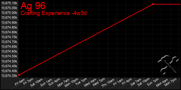 Last 31 Days Graph of Ag 96