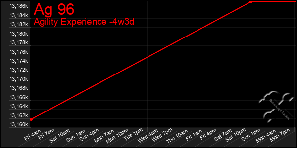 Last 31 Days Graph of Ag 96