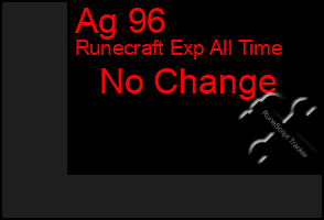 Total Graph of Ag 96