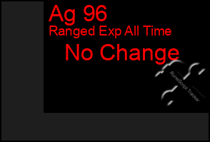 Total Graph of Ag 96