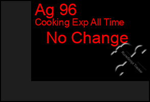 Total Graph of Ag 96
