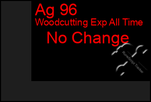 Total Graph of Ag 96