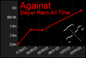 Total Graph of Against
