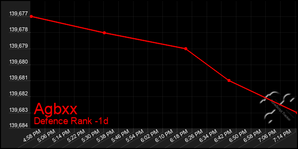 Last 24 Hours Graph of Agbxx