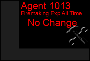 Total Graph of Agent 1013