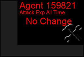 Total Graph of Agent 159821