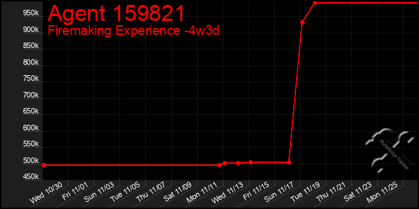 Last 31 Days Graph of Agent 159821