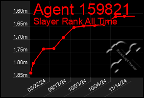 Total Graph of Agent 159821