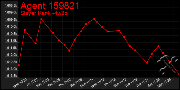 Last 31 Days Graph of Agent 159821