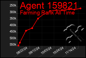 Total Graph of Agent 159821