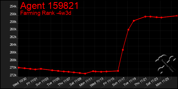 Last 31 Days Graph of Agent 159821