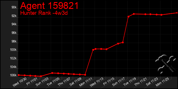 Last 31 Days Graph of Agent 159821