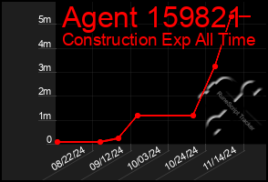 Total Graph of Agent 159821