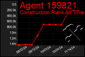 Total Graph of Agent 159821