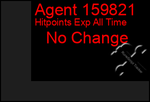 Total Graph of Agent 159821