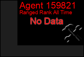 Total Graph of Agent 159821